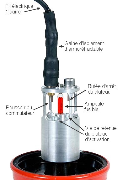 Dispositif d'asservissement lectrique Dynameco Famille TA