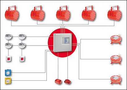Gnrateurs DSPA associs  une centrale de Dtection-Extinction LST