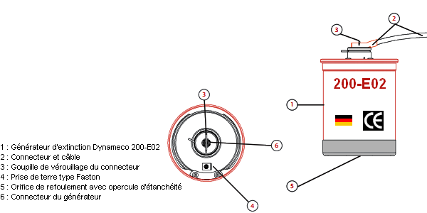 Dynameco 200 E02 gnrateur d'arosol extincteur  dclenchement lectrique