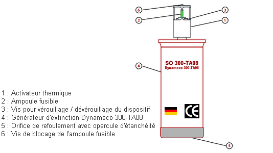 Dynameco 300-TA08 générateur d'aérosol extincteur, automatique, autonome et sans fils
