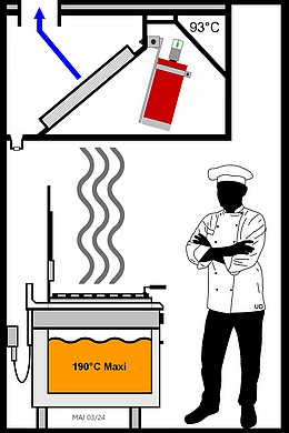 Dynameco Plaque de signalisation - Article GC8