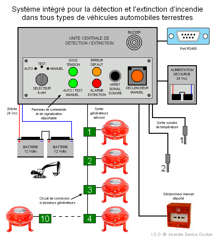 DSPA SAS AUTOMOTIVE SYSTEME schma de principe